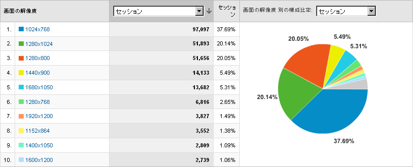 WCR 画面解像度 トップ 10