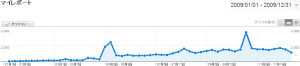 chart chart